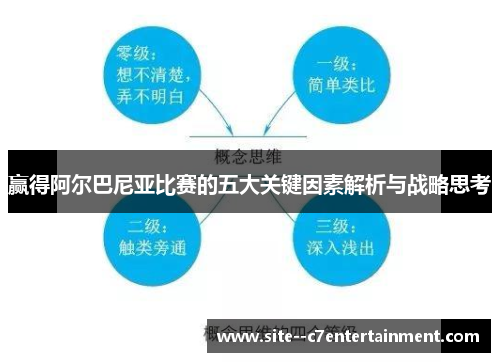 赢得阿尔巴尼亚比赛的五大关键因素解析与战略思考 赢得阿尔巴尼亚比赛的五大关键因素解析与战略思考