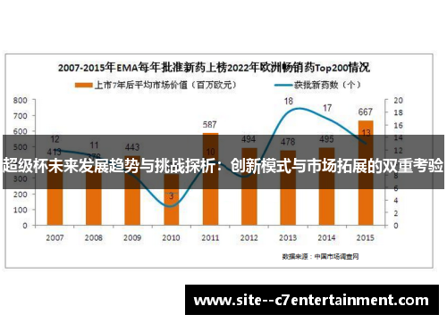超级杯未来发展趋势与挑战探析:创新模式与市场拓展的双重考验 超级杯未来发展趋势与挑战探析:创新模式与市场拓展的双重考验