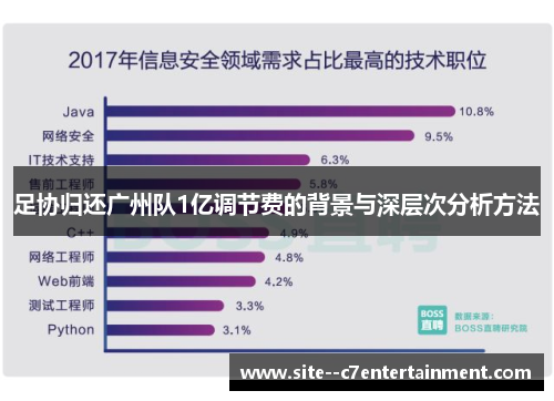 足协归还广州队1亿调节费的背景与深层次分析方法
