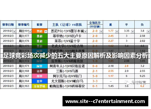 足球竞彩场次减少的五大主要原因解析及影响因素分析
