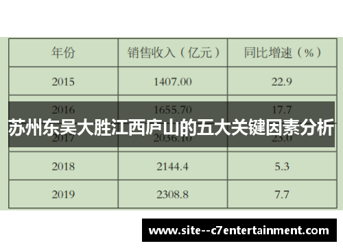 苏州东吴大胜江西庐山的五大关键因素分析 苏州东吴大胜江西庐山的五大关键因素分析