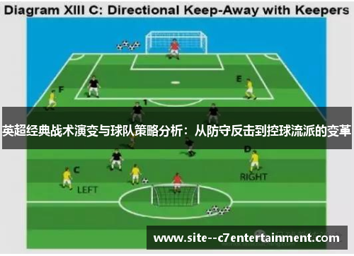 英超经典战术演变与球队策略分析:从防守反击到控球流派的变革 英超经典战术演变与球队策略分析:从防守反击到控球流派的变革
