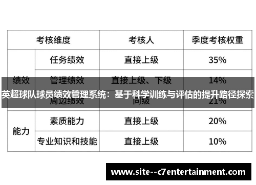 英超球队球员绩效管理系统：基于科学训练与评估的提升路径探索
