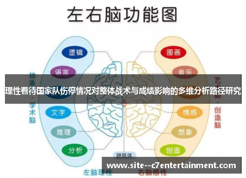 理性看待国家队伤停情况对整体战术与成绩影响的多维分析路径研究 理性看待国家队伤停情况对整体战术与成绩影响的多维分析路径研究