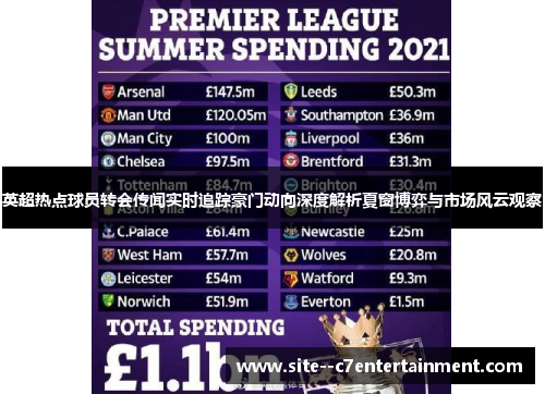 英超热点球员转会传闻实时追踪豪门动向深度解析夏窗博弈与市场风云观察