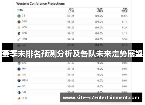 赛季末排名预测分析及各队未来走势展望