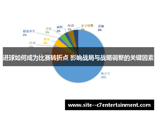 进球如何成为比赛转折点 影响战局与战略调整的关键因素