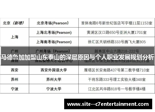 马德鲁加加盟山东泰山的深层原因与个人职业发展规划分析