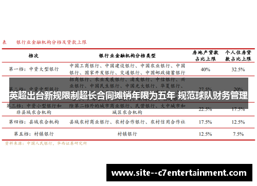 英超出台新规限制超长合同摊销年限为五年 规范球队财务管理 英超出台新规限制超长合同摊销年限为五年 规范球队财务管理
