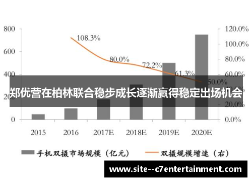 郑优营在柏林联合稳步成长逐渐赢得稳定出场机会